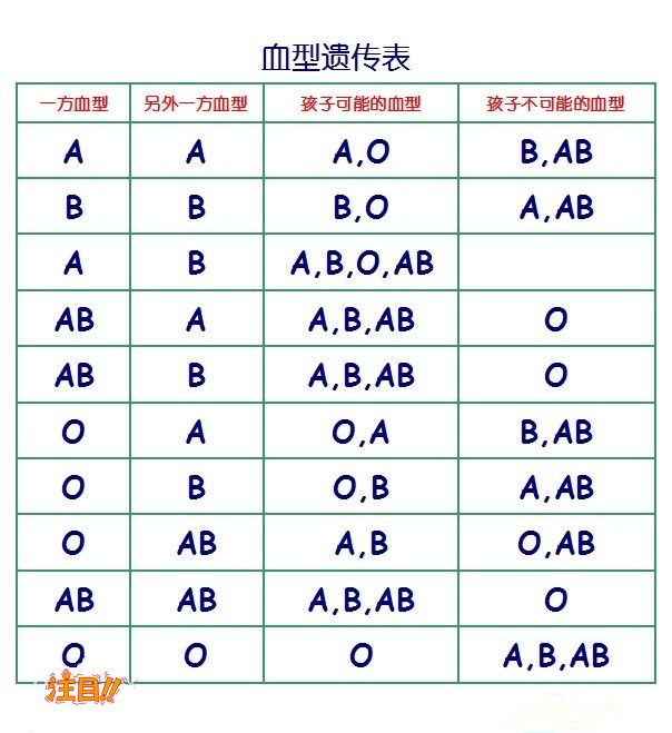 湖南省亲子鉴定机构去哪找,湖南省亲子鉴定如何做